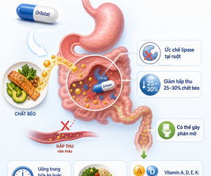 ORLISTAT – THUỐC GIẢM HẤP THU CHẤT BÉO VÀ CÁCH DÙNG HIỆU QUẢ